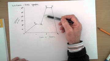 Leaving Cert Maths - Real Life Graphs - Distance Time Graph Example 1