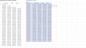 How to do Autoregression with Data Analysis toolpak