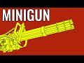 MINIGUN - Comparison in 20 Different Games