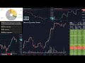 Bitcoin Ethereum Litecoin Ripple Binance Technical Analysis chart