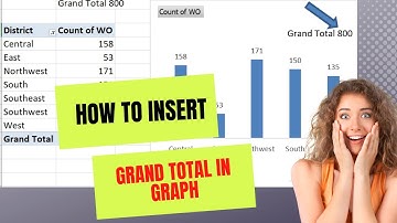 How to Add Grand Totals to Pivot Charts in Excel