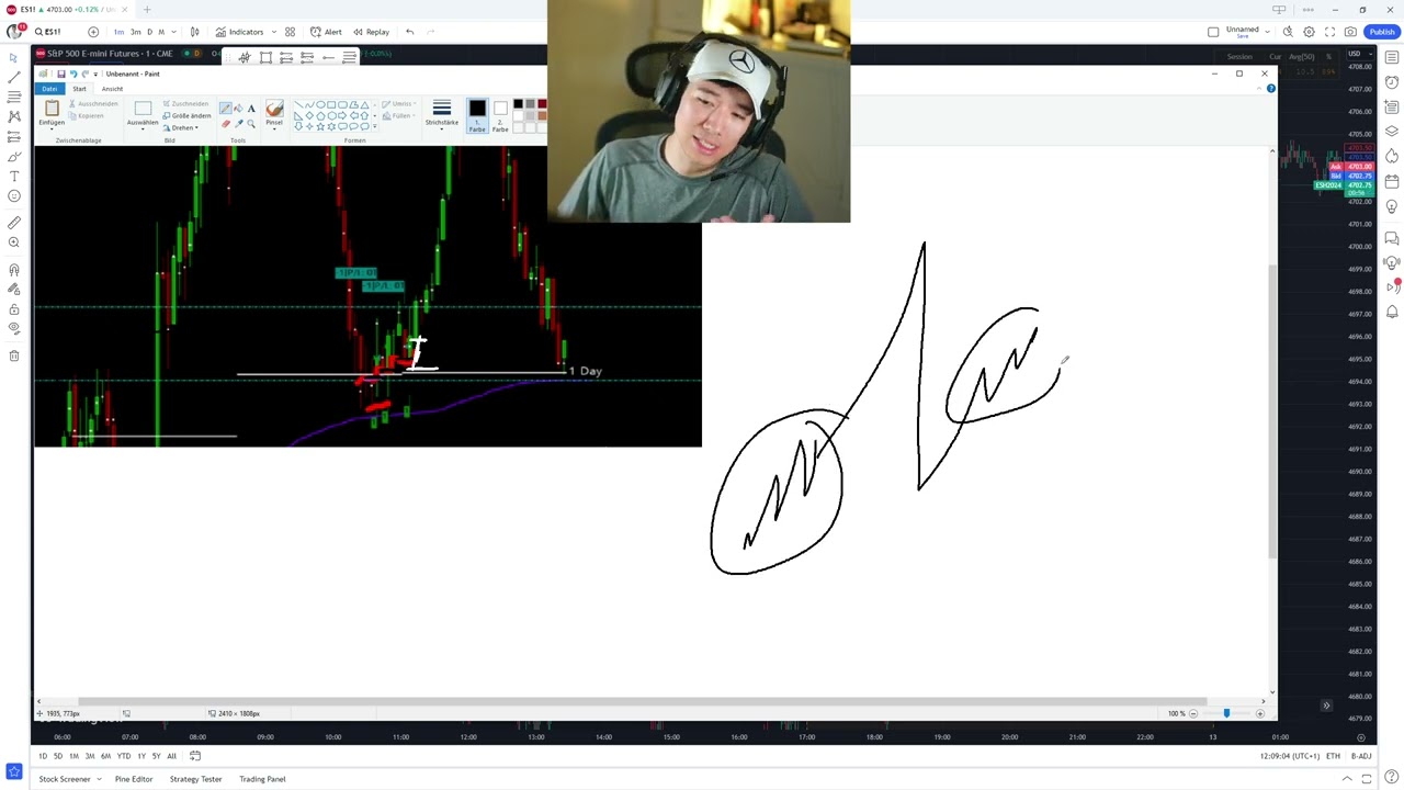So geht die Farbwechsel Strategie (Auf alle Zeiteinheiten anwendbar)