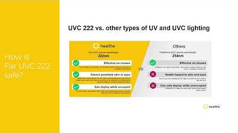 How is Far UVC 222 Safe?