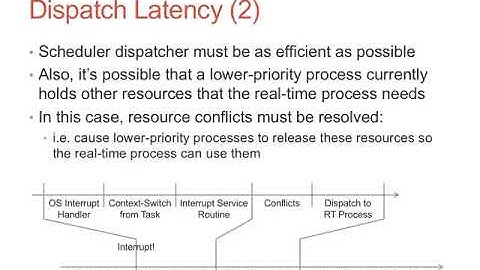 Lecture 13 Real time scheduling Wi2016