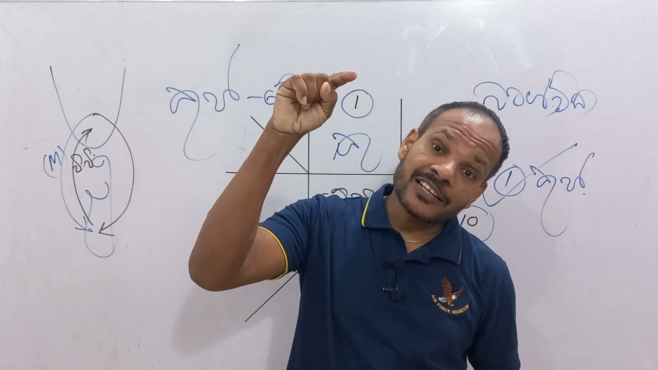 මේෂ ලග්නය /කුජ බලවත් නම්...( 1-  කොටස)