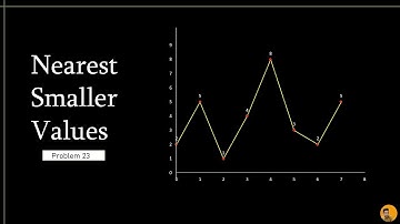 NEAREST SMALLER VALUES | CSES PROBLEMSET SOLUTION | PROBLEM 23