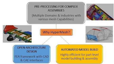Would you like to learn meshing in CAE? Enroll in the HyperMesh course!