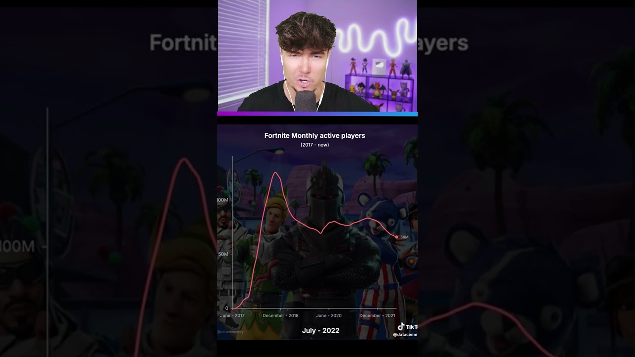 Wie viele Spieler hat Fortnite 2026 noch? 🤯
