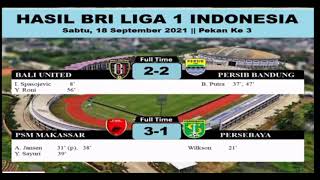 Hasil Pertandingan Bri Liga 1 Sabtu 18 September 2021