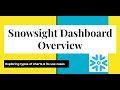 Snowflake | Snowsight Dashboard Introduction