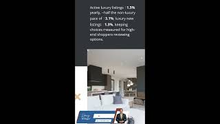 US Luxury Buyers See Slower Growth