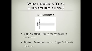 Time Sgnatures Made Easy