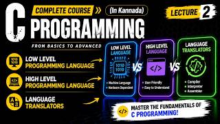 Low Level vs High Level Language | Language translators explained | C Programming in Kannada | Lec-2