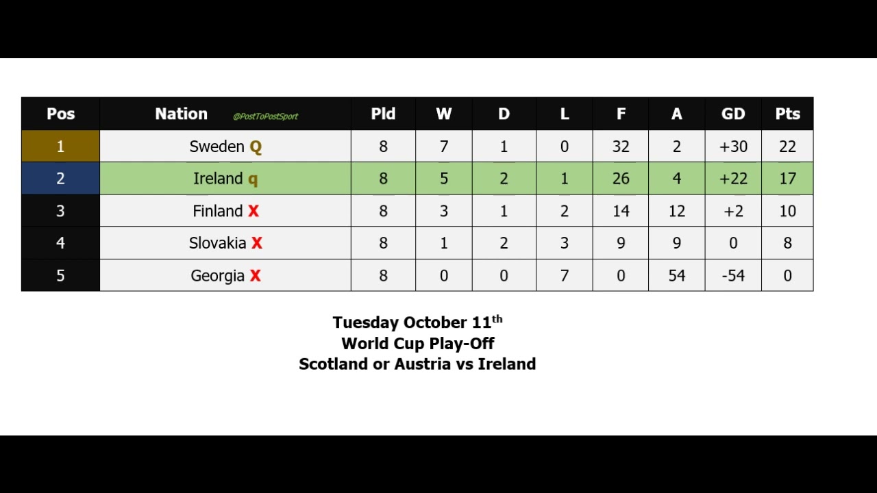 Chloe Mustaki on Ireland making the play-offs