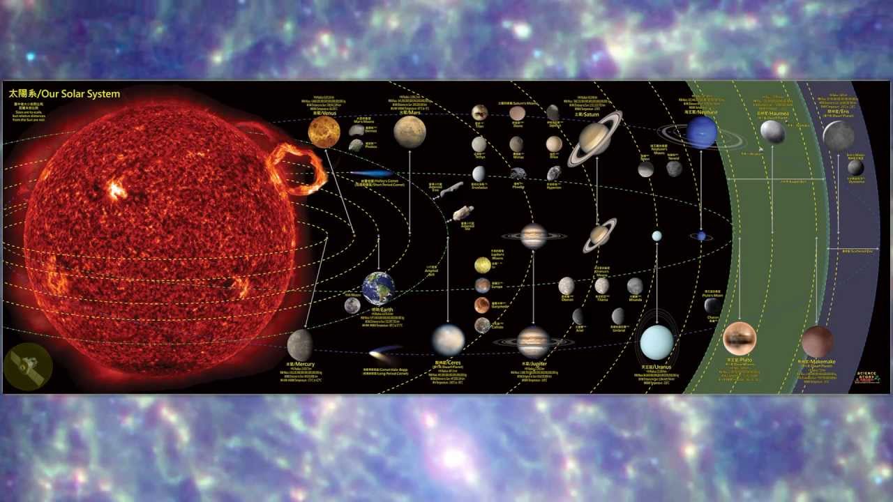 Solar System Poster Science Posters And More