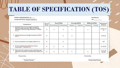 HOW TO MAKE TABLE OF SPECIFICATION(TOS) | MShares