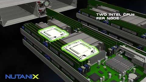 Nutanix NX 1050 NX 3050 and NX 3060 Series Hardware Overview HD