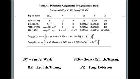 ChE141 Cubic Equations of State FS2011