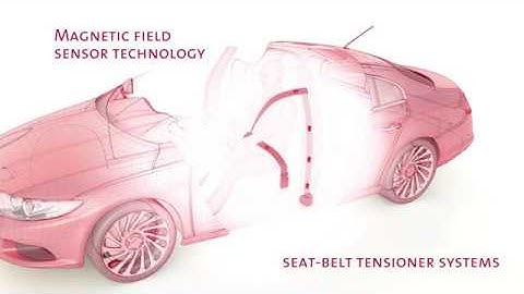Magnetic field sensor technology