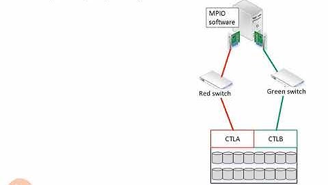 111 N Port ID Virtualization NPIV