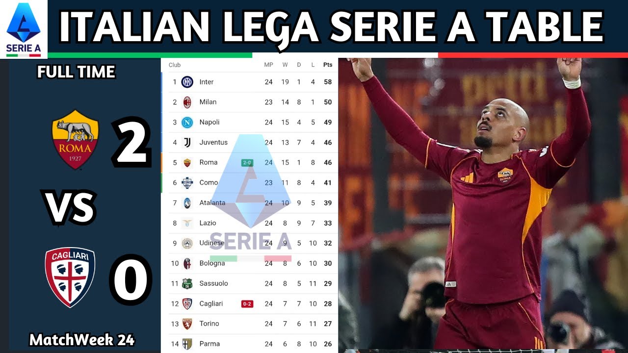 Lega Serie A Enilive | Matchweek 24 Results | Italian Lega Serie A Table Standing Updated Today 2025