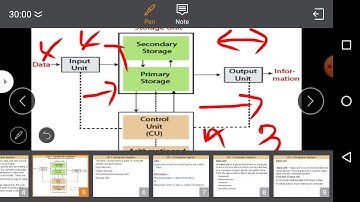 Class IX Computer Application 06-07-2020 By Mr  Praveen Singh Ch   Computer System