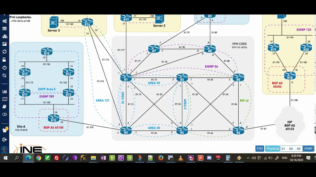 INE Full-Scale Labs 1, 8.2 Control Plane Security