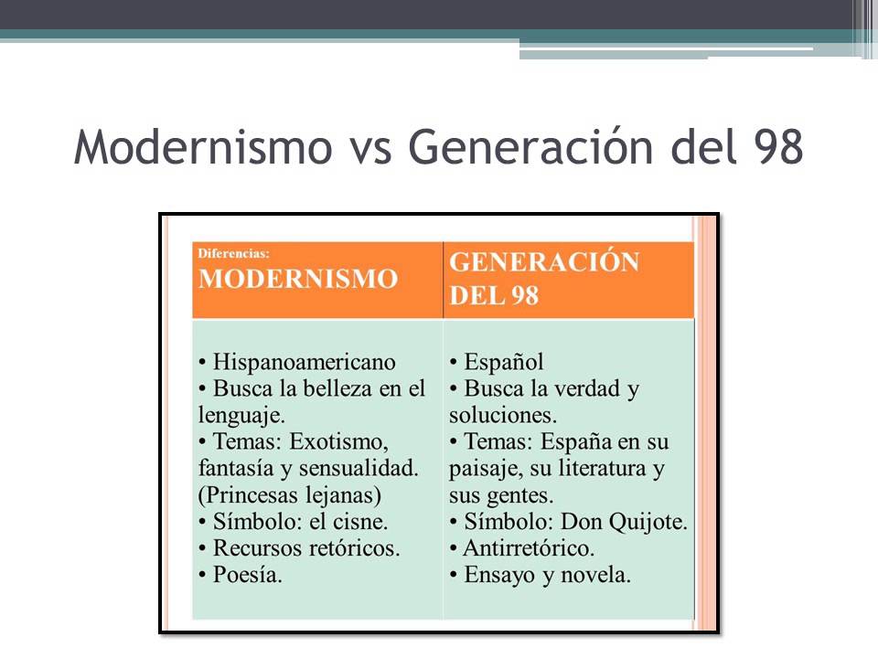 trabajo comentario de texto GENERACIÓN DEL 98 VIDEO YouTube
