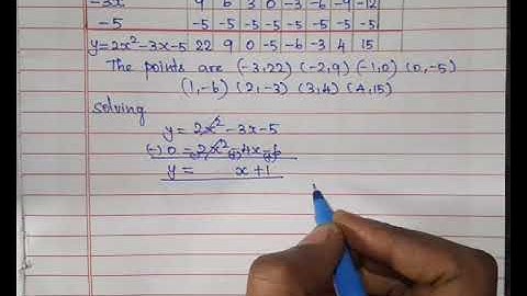 10thmaths ||algebra ||exercise 3.16(7) (graph)