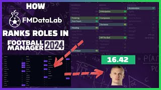 How to Calculate Role Scores in Football Manager with FMDataLab #fm24 #footballmanager