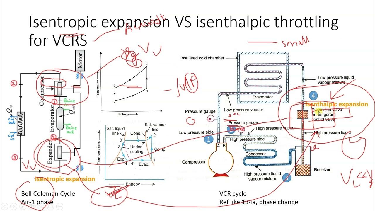 Basics of VCR Isentropic expansion VS Isenthalpic throttling YouTube