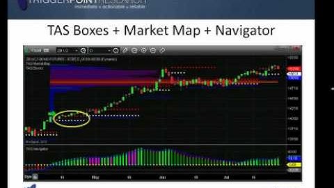 TRP Webinar - TAS MARKET PROFILES