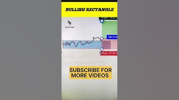 Bullish Rectangle chart pattern #trading#shorts
