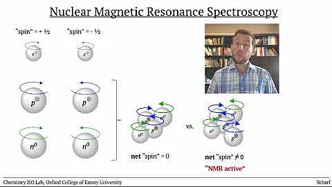 NMR 1: Basics and Theory