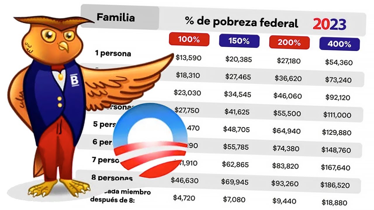 Tabla de Ingresos de Obamacare 2023 Braojos Insurance YouTube