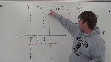 Period, Horizontal, and Vertical Shifts of Tangent Graph