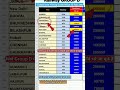 RRB Group D Exam City 2025 Kaise Check Kare | How To Check RRB Group D Exam City 2025