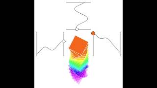 How animation by noise works. Draw by openFrameworks