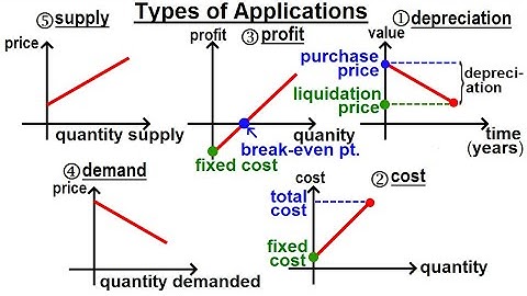 Algebra - Ch. 32: Applications of Linear Equations (1 of 11) Types of Applications