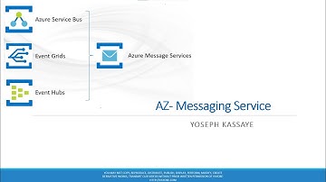 Part 3  Azure Messaging Service in Amharic Demo Creating Service Bus Queue