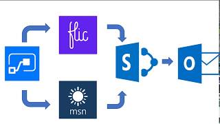 Flic button's integration with Flow and SharePoint