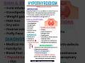 #medical case study "Hypothyroidism" #shorts #health #casestudy #case