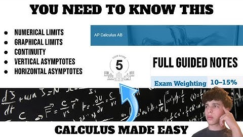 AP Calculus Unit 1 Review - Limits and Continuity