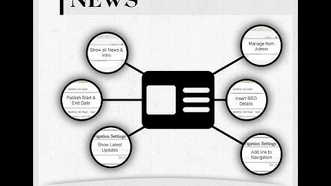 Magento News Extension by Biztech Consultancy