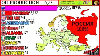 RANKING OF EUROPEAN COUNTRIES BY CRUDE OIL PRODUCTION @CityGlobeTour