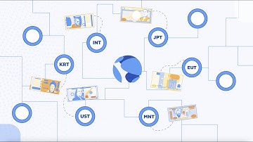What Are Terra Stablecoins?