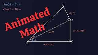 Sine and Cosine Addition Formulas Explained