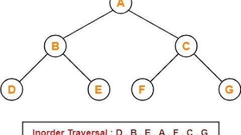 Leetcode Problem 94 || Binary Tree Inorder Traversal || C++ || Technical Interview Question ||Coding