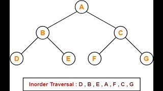 Leetcode Problem 94 || Binary Tree Inorder Traversal || C++ || Technical Interview Question ||Coding
