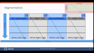 SD&A 2014: Description of a 3D display with motion parallax and direct interaction [9011-20]